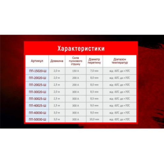 Прикурювач штурмовик 300А 2,0м (ПП-30020-Ш)