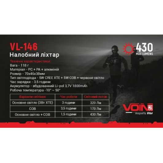 Ліхтар налобний VOIN VL-146, 5W-COB+(W/R)+5W XPE/АКБ1800mAh/рег. нахилу/сенсор (VL-146)